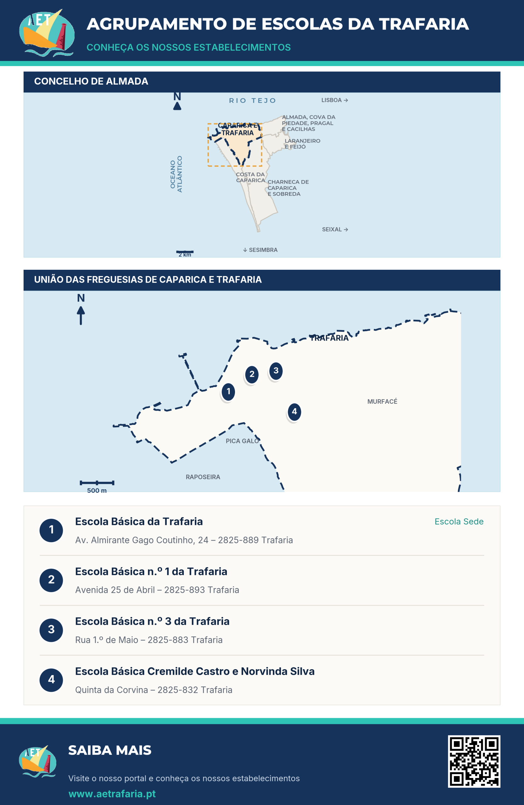 Mapa dos estabelecimentos do Agrupamento de Escolas da Trafaria