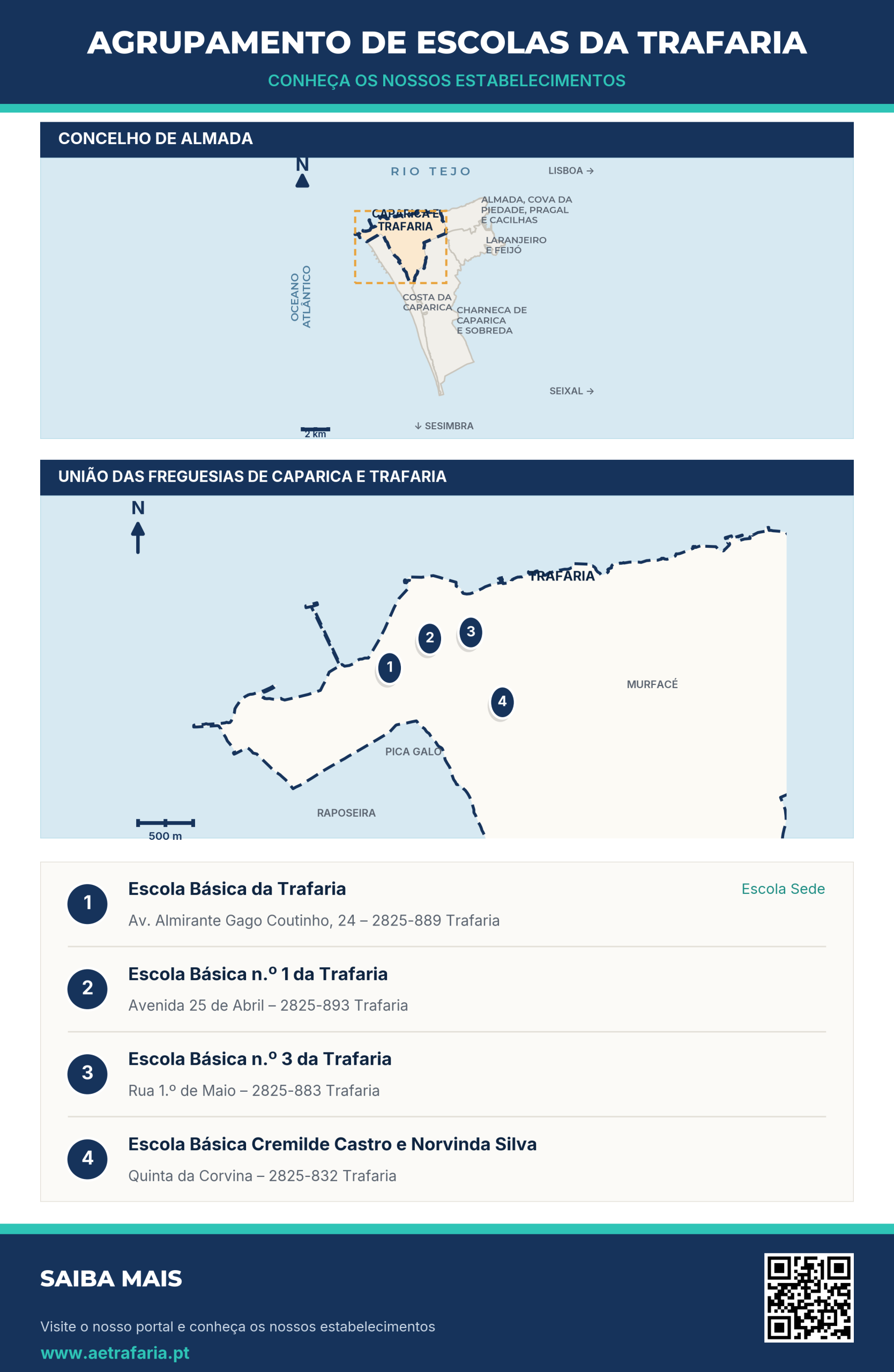 Mapa dos estabelecimentos do Agrupamento de Escolas da Trafaria